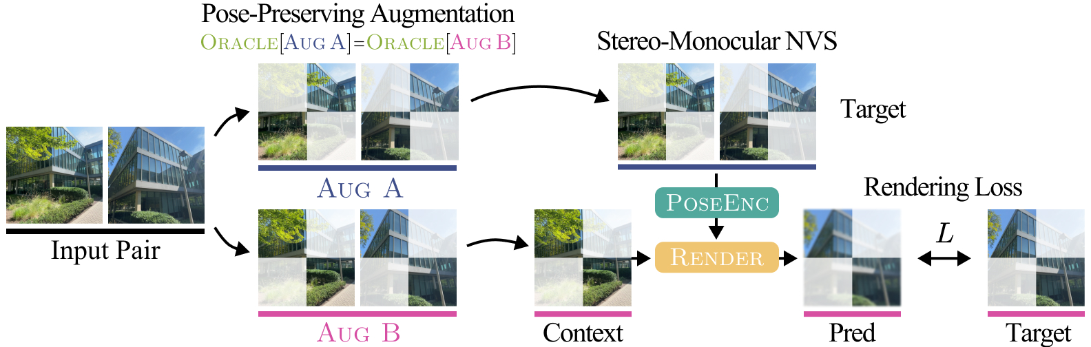 XFactor Architecture